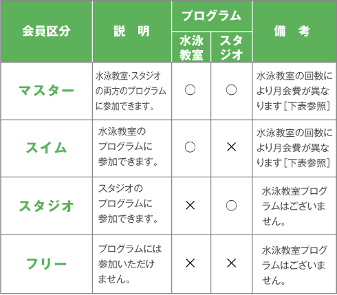 会員区分のご案内