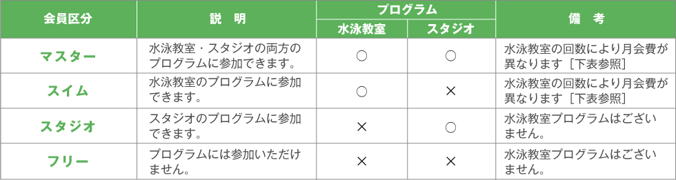 会員区分のご案内