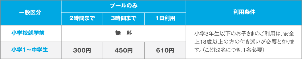 スイムピア奈良 一般料金(こども)