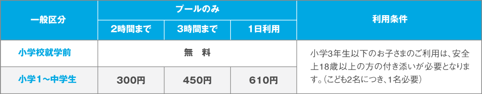 スイムピア奈良 一般料金（こども）