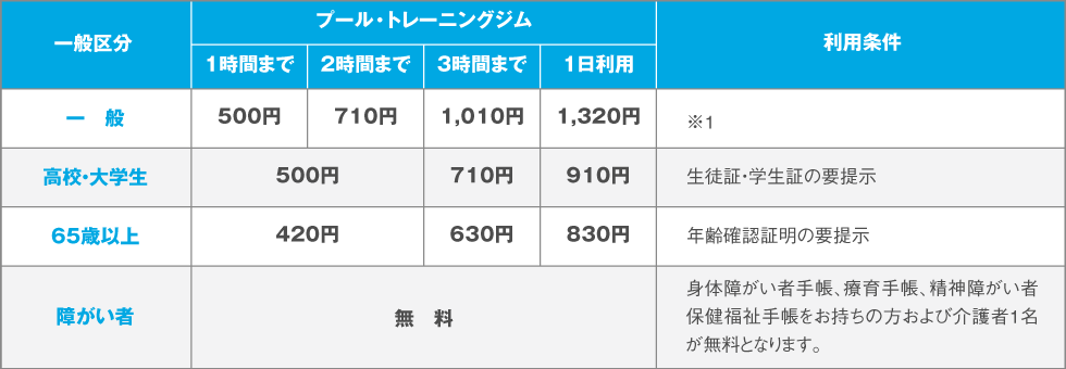 スイムピア奈良 一般料金（大人）