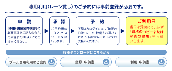 専用利用(レーン貸し)のご予約には事前登録が必要です。