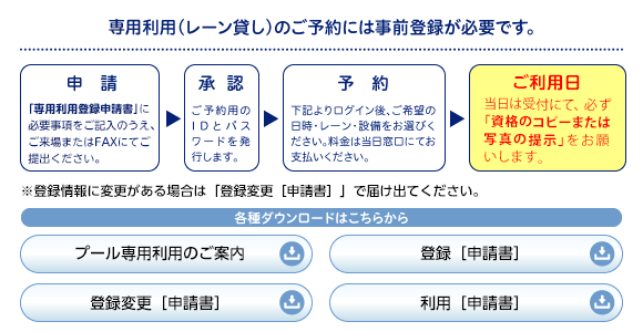 専用利用（レーン貸し）のご予約には事前登録が必要です。